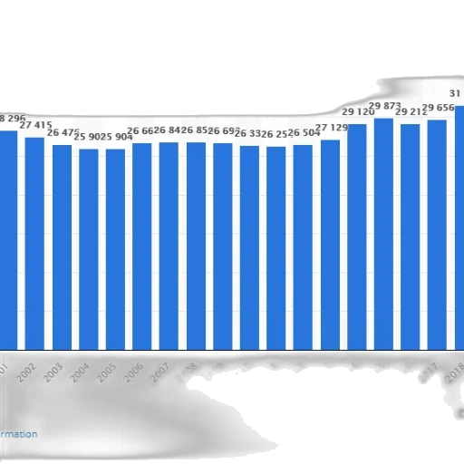 bar, chart, showing, number transparent PNG cut-out