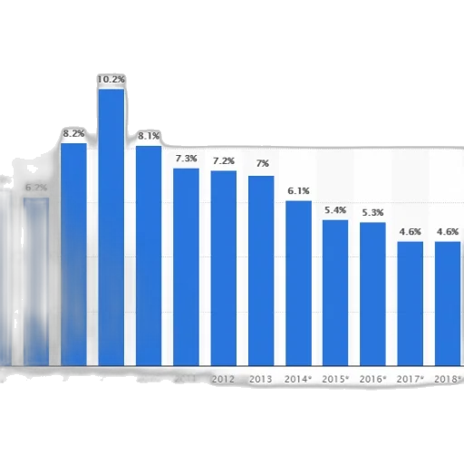 bar, graph, showing, percentage transparent PNG cut-out