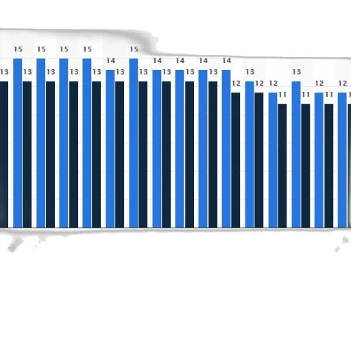 bar, chart, shows, number transparent PNG cut-out