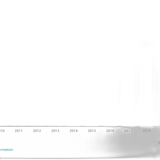 bar, chart, shows, growth transparent PNG cut-out