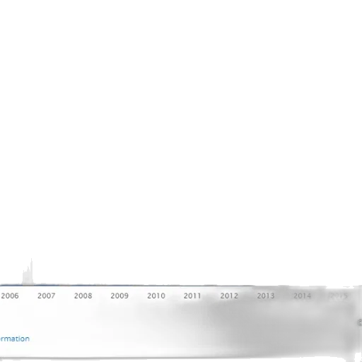 bar, graph, showing, population transparent PNG cut-out