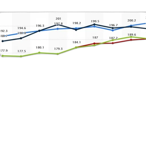 line, graph, showing, average transparent PNG cut-out