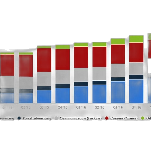 bar, chart, showing, distribution transparent PNG cut-out
