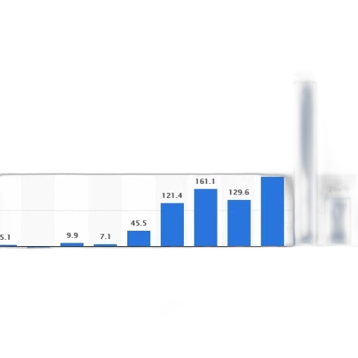 bar, chart, shows, growth transparent PNG cut-out