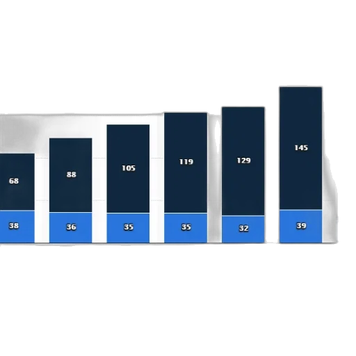 3d render, blue, bar, chart transparent PNG cut-out