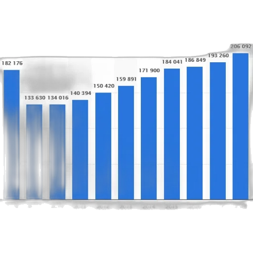blue, bar, graph, showing transparent PNG cut-out
