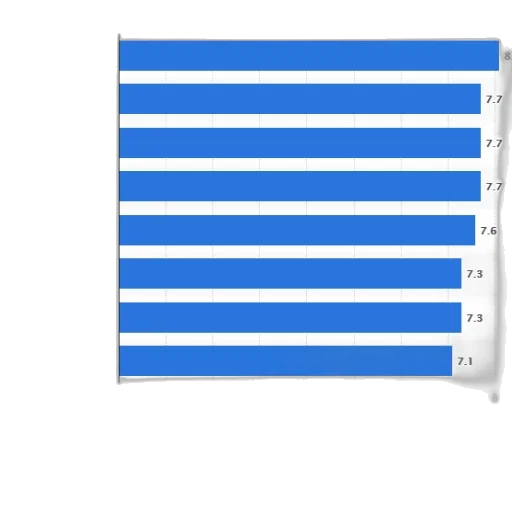 blue, bar, chart, compares transparent PNG cut-out