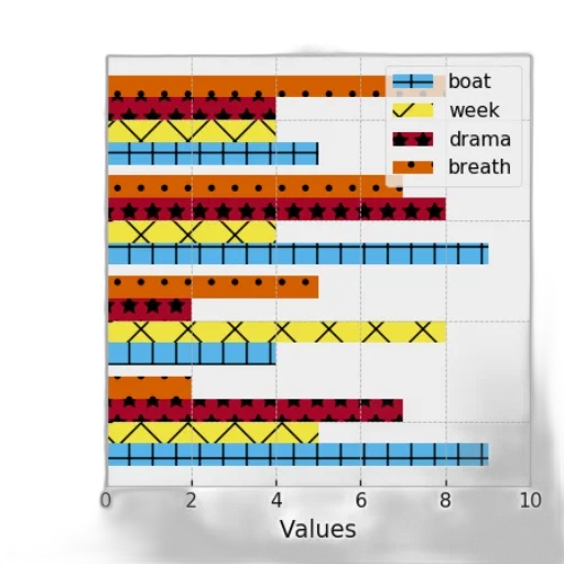 bar, chart, four, categories transparent PNG cut-out