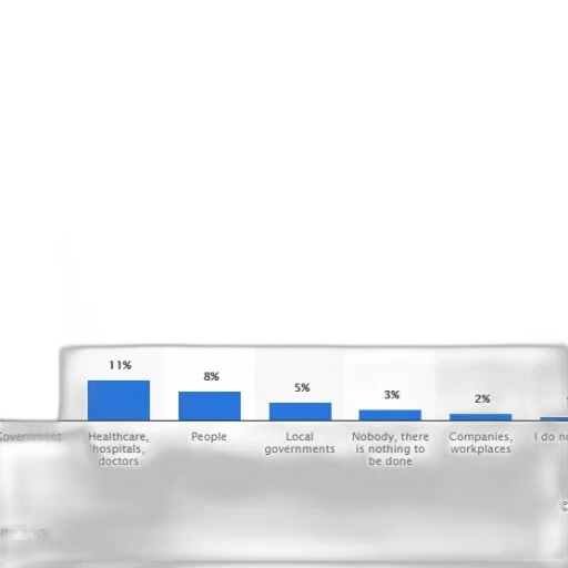3d render, bar, chart, showing transparent PNG cut-out