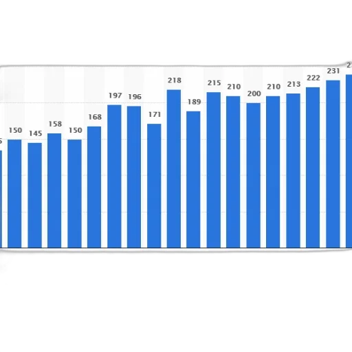 bar, chart, shows, number transparent PNG cut-out