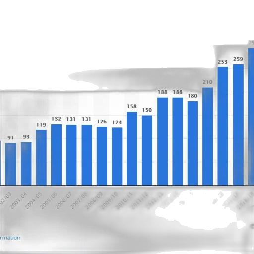 bar, chart, shows, number transparent PNG cut-out