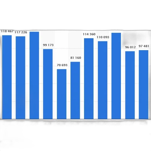 blue, bar, graph, showing transparent PNG cut-out