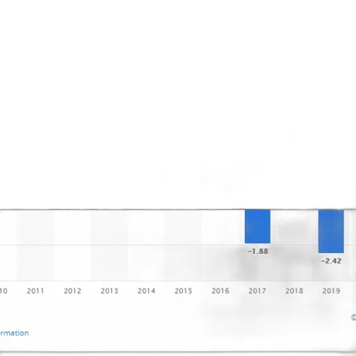 bar, chart, shows, growth transparent PNG cut-out