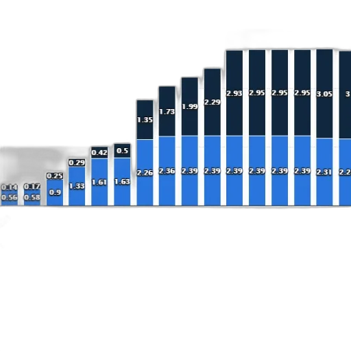 blue, bar, graph, showing transparent PNG cut-out