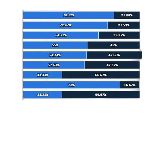 bar, chart, showing, share transparent PNG cut-out