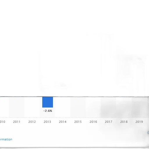 bar, chart, shows, percentage transparent PNG cut-out