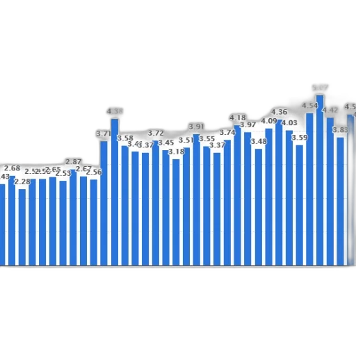 bar, chart, shows, quarterly transparent PNG cut-out