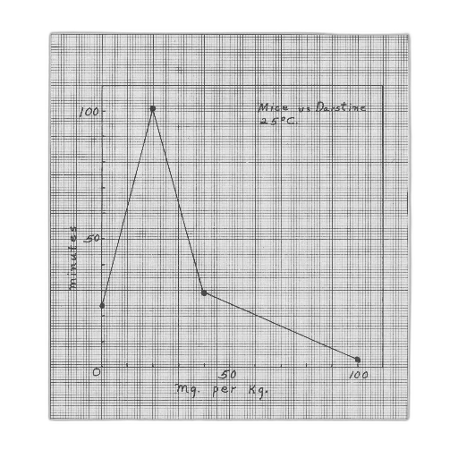 graph, titled, mice, dose transparent PNG cut-out
