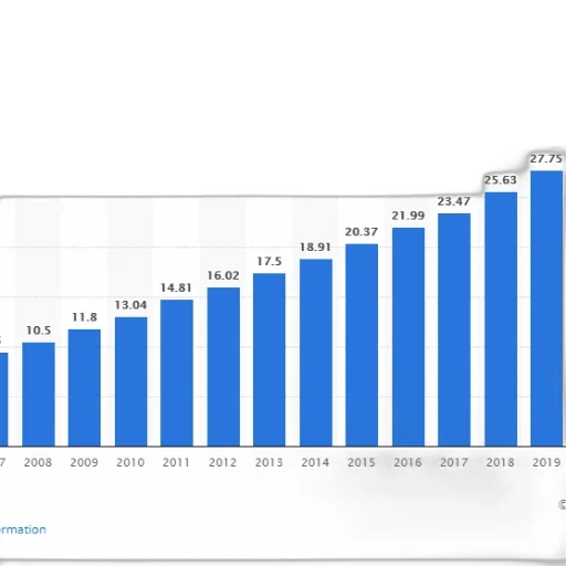 bar, chart, shows, growth transparent PNG cut-out