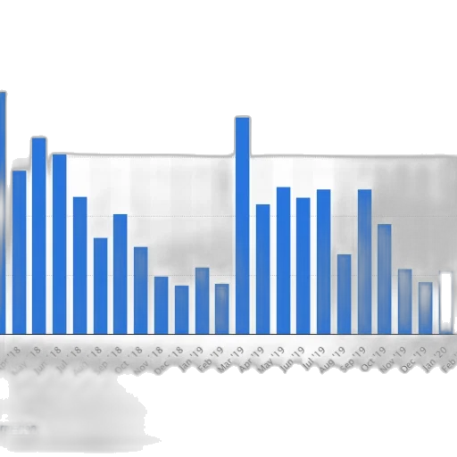 bar, chart, showing, data transparent PNG cut-out