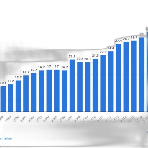bar, chart, shows, growth transparent PNG cut-out