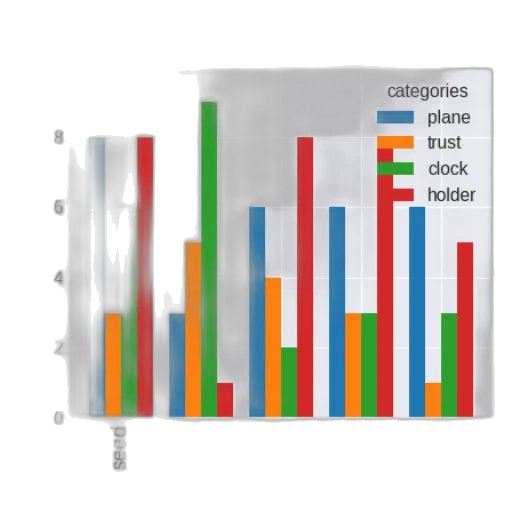 bar, chart, titled, most transparent PNG cut-out