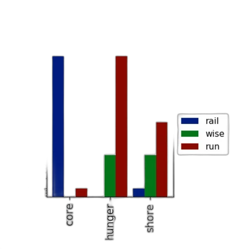 bar, chart, three, categories transparent PNG cut-out