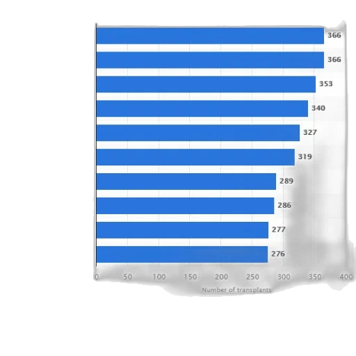 bar, chart, showing, number transparent PNG cut-out