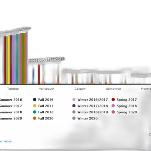 monochrome, bar, graph, showing transparent PNG cut-out