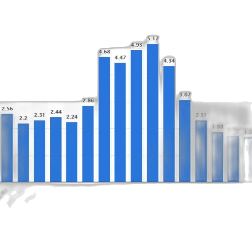 bar, chart, shows, number transparent PNG cut-out