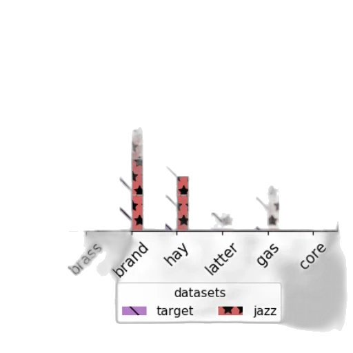 bar, chart, titled, accuracy transparent PNG cut-out