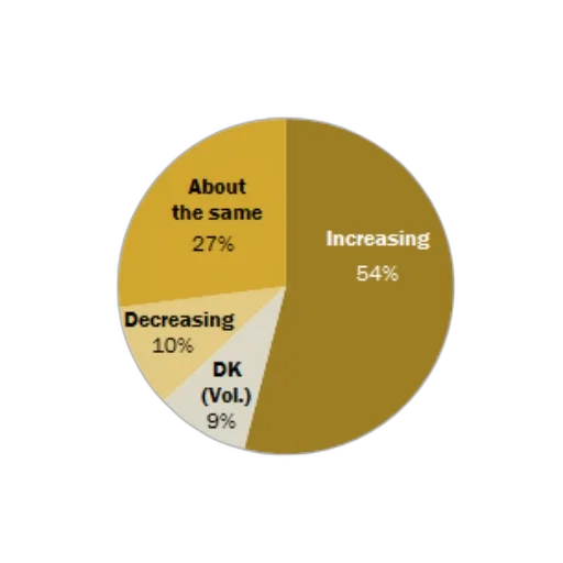pie, chart, shows, public transparent PNG cut-out