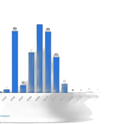 bar, chart, shows, number transparent PNG cut-out