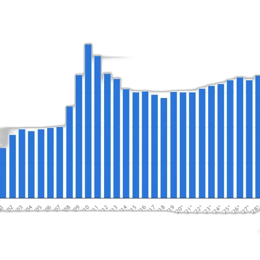 bar, chart, shows, trend transparent PNG cut-out