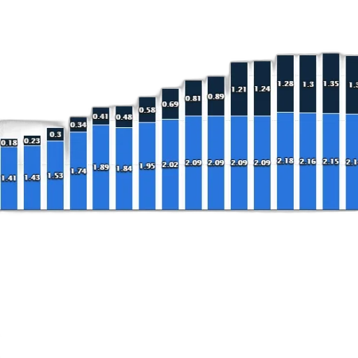 blue, bar, chart, shows transparent PNG cut-out