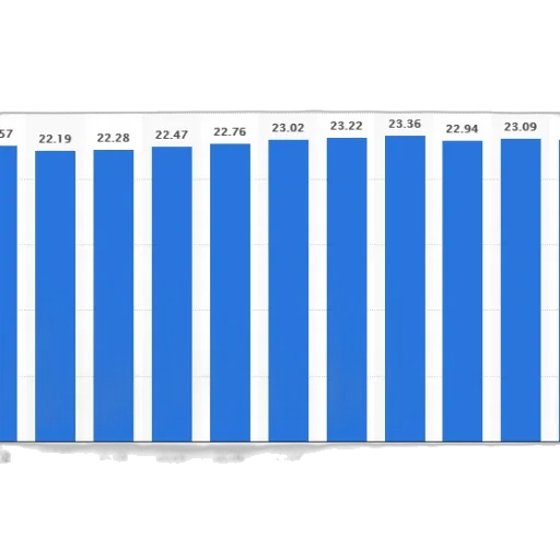 bar, chart, shows, population transparent PNG cut-out