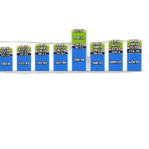 3d render, bar, graph, showing transparent PNG cut-out