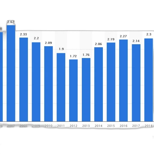 blue, bar, graph, showing transparent PNG cut-out