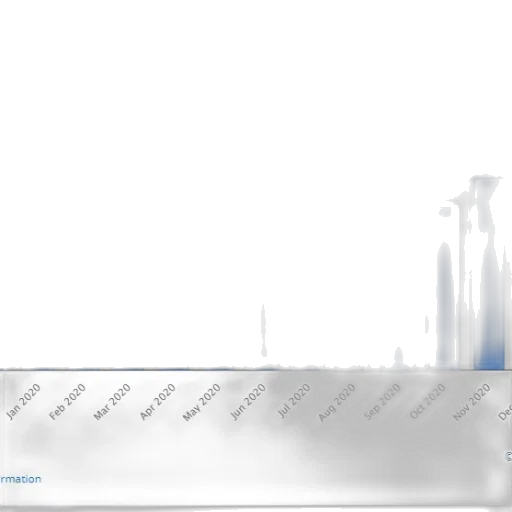blue, bar, chart, shows transparent PNG cut-out