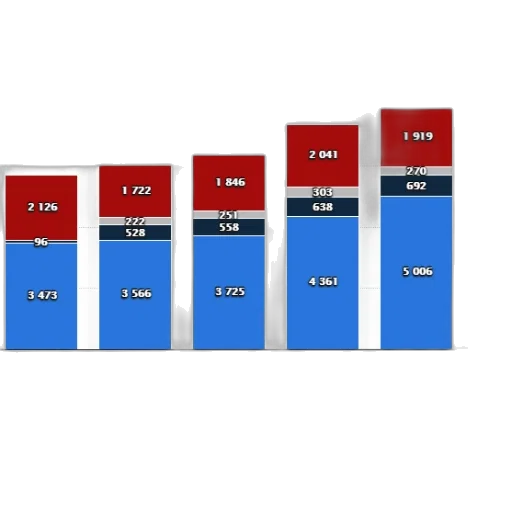 blue, bar, chart, shows transparent PNG cut-out