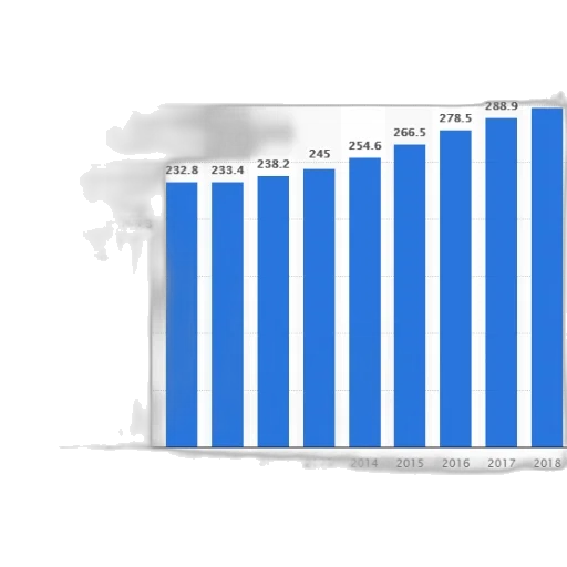 bar, graph, showing, population transparent PNG cut-out