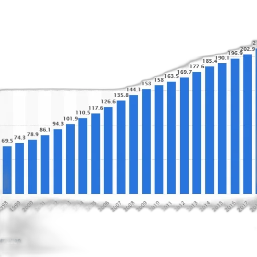 bar, chart, shows, growth transparent PNG cut-out