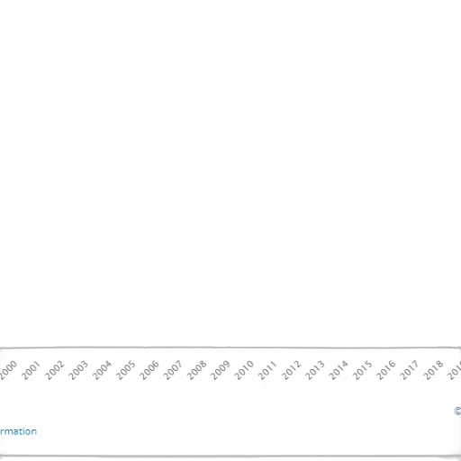 line, graph, showing, percentage transparent PNG cut-out