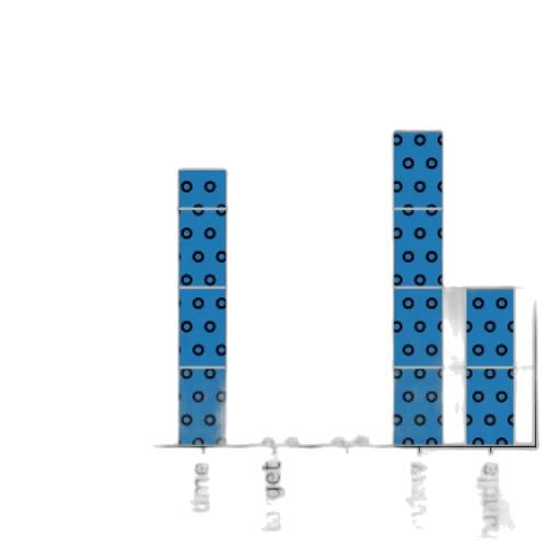 blue, bar, graph, titled transparent PNG cut-out