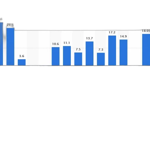 bar, chart, shows, percentage transparent PNG cut-out