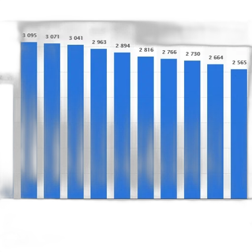 blue, bar, chart, showing transparent PNG cut-out