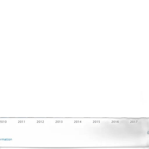 bar, graph, showing, percentage transparent PNG cut-out