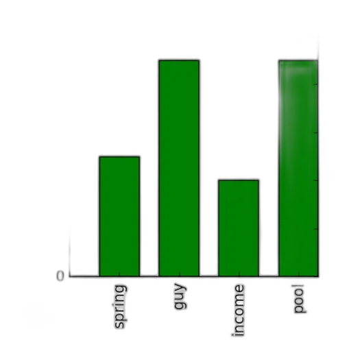 green, bar, chart, titled transparent PNG cut-out