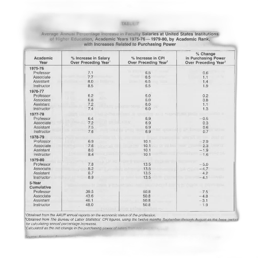 table, showing, average, annual transparent PNG cut-out