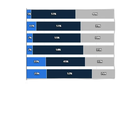 bar, chart, showing, percentage transparent PNG cut-out